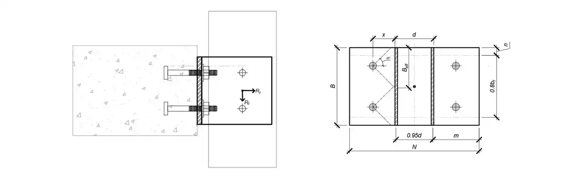 U Clump Load section