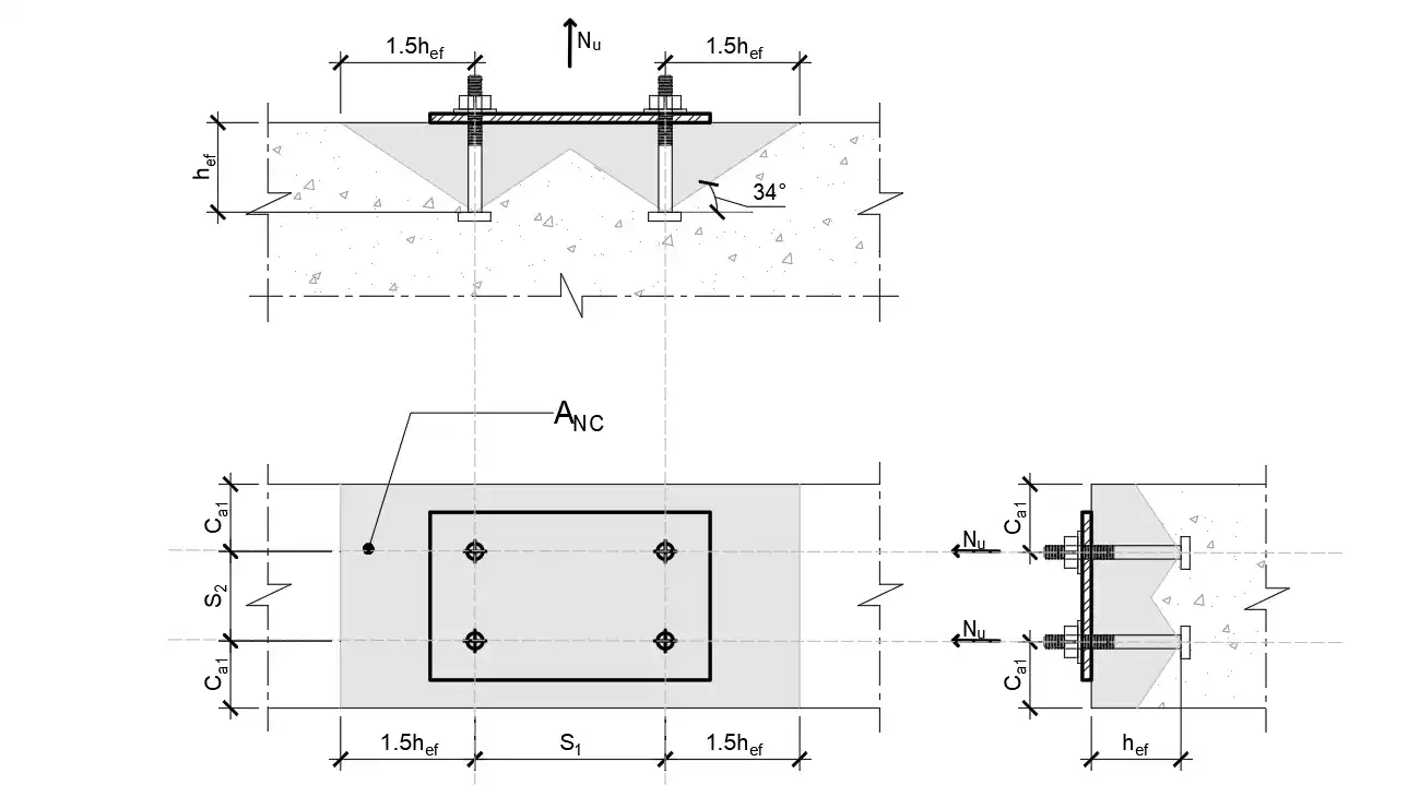 Concrete breakout strength in tension