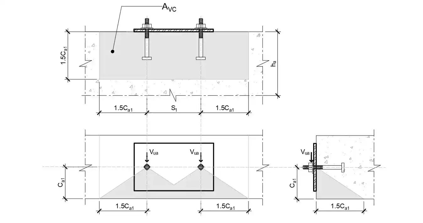 Concrete breakout strength in shear
