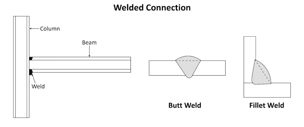 Welded Vs. Bolted Connection In Steel Structures: What To Choose – Md 